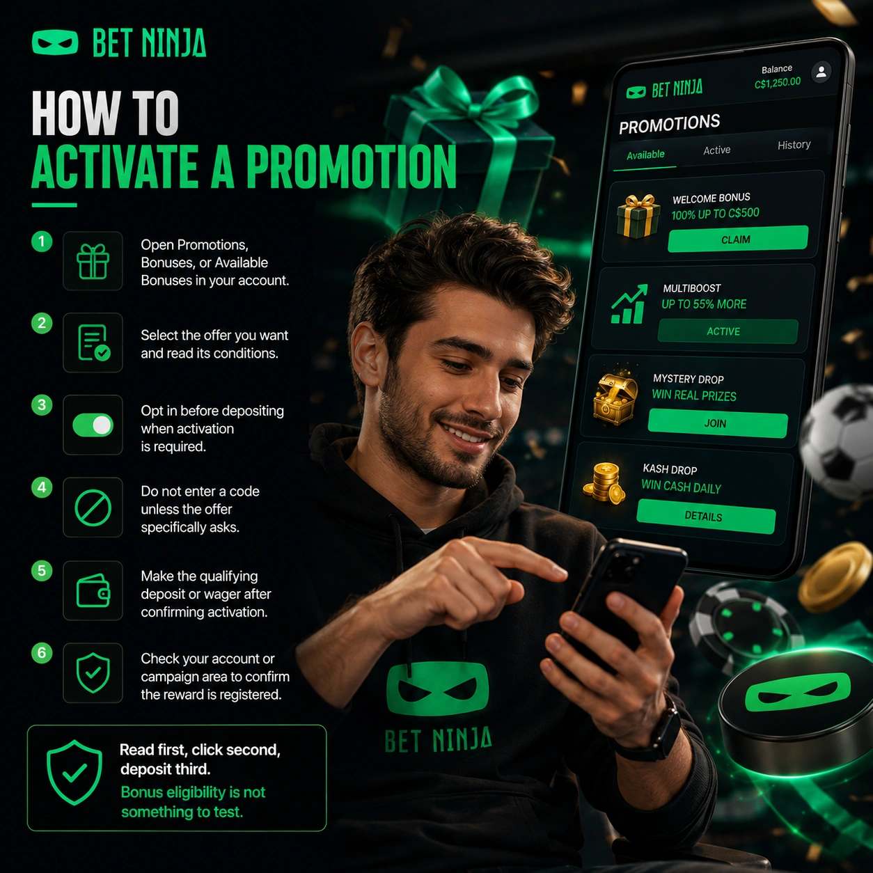 BetNinja 6-step promotion activation infographic showing mobile app interface and rewards