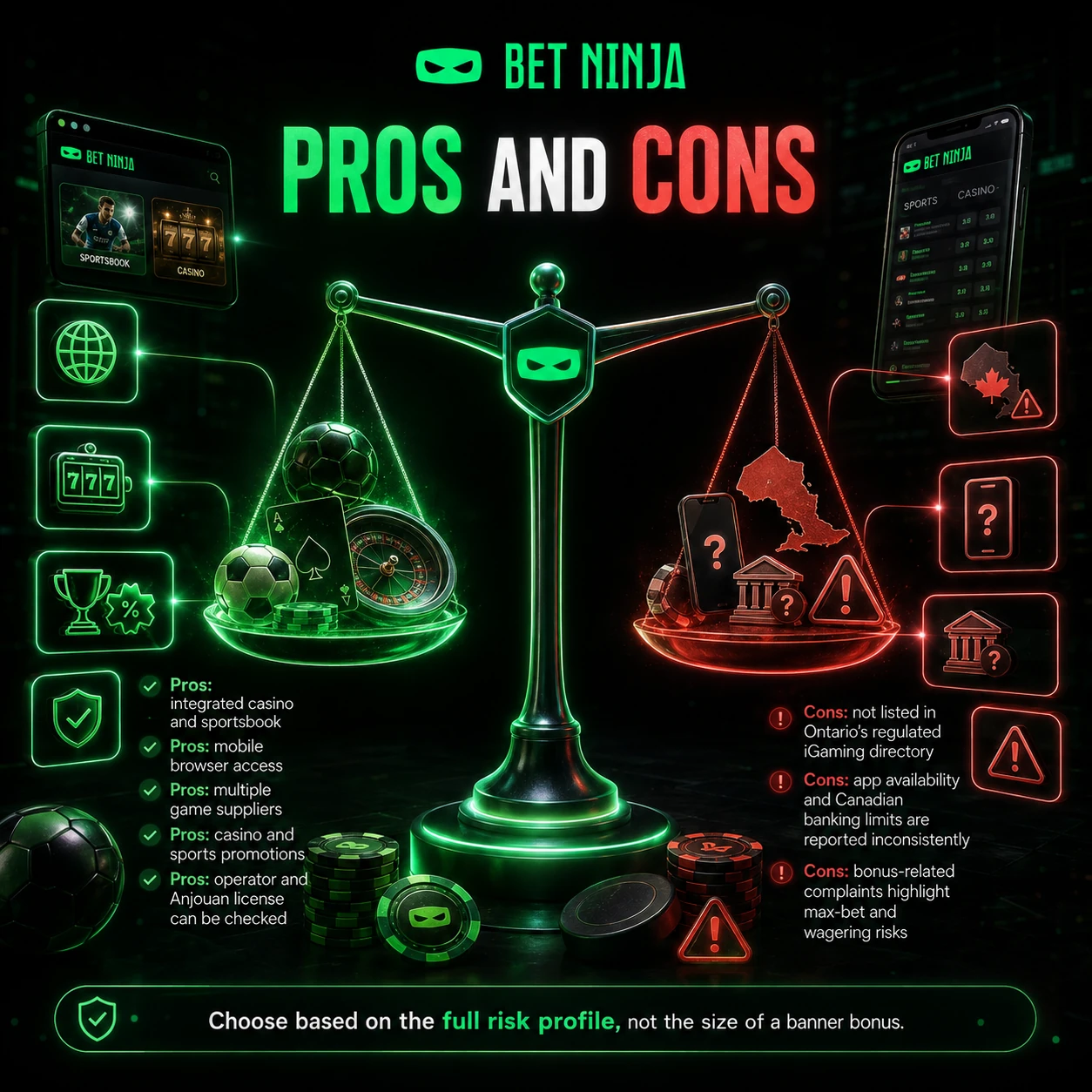 BetNinja Casino Canada Pros and Cons Comparison Infographic