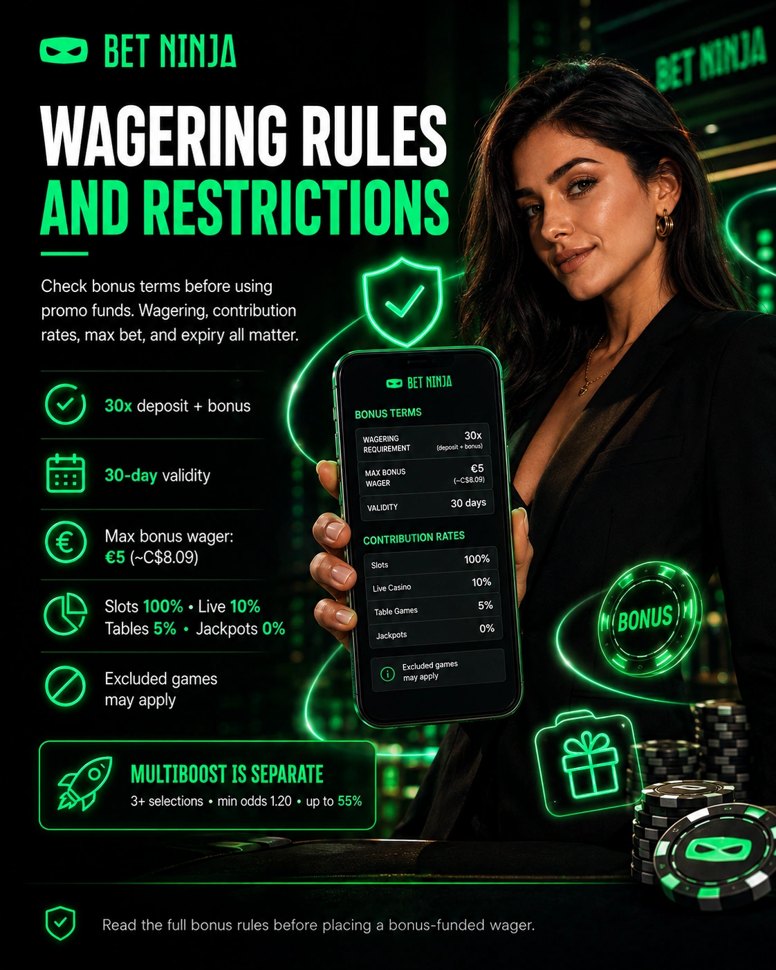 BetNinja bonus wagering rules and restrictions infographic showing 30x requirement and game contributions